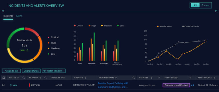 NetWitness Betrayed: Platform Faltering, Industry-Standard Rankings Debunk The Hype