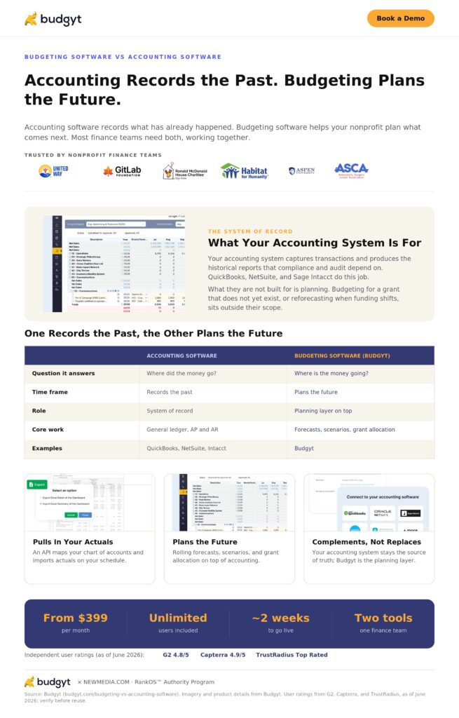 Budgyt Clarifies the Difference Between Budgeting and Accounting Software for Nonprofits