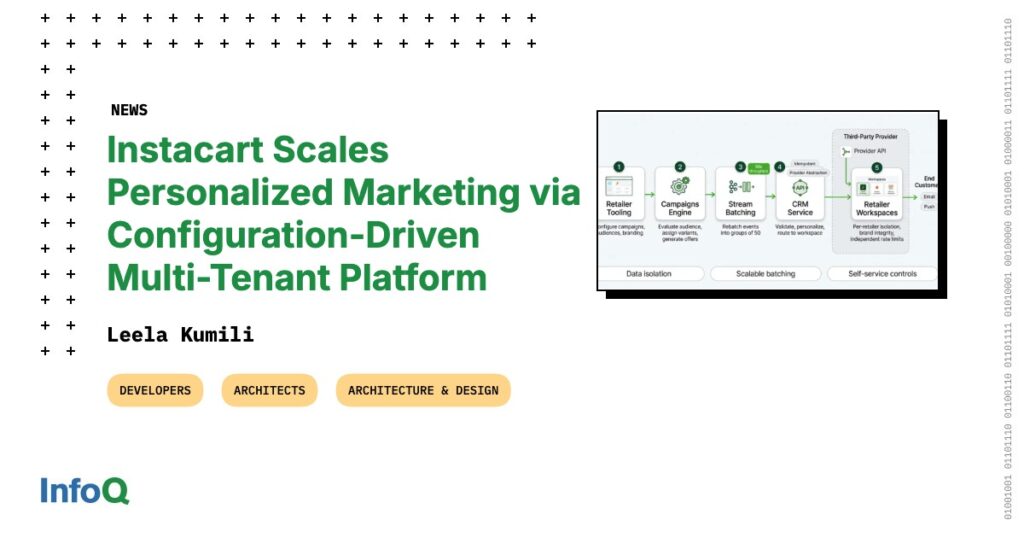 Instacart Scales Personalized Marketing via Configuration-Driven Multi-Tenant Platform